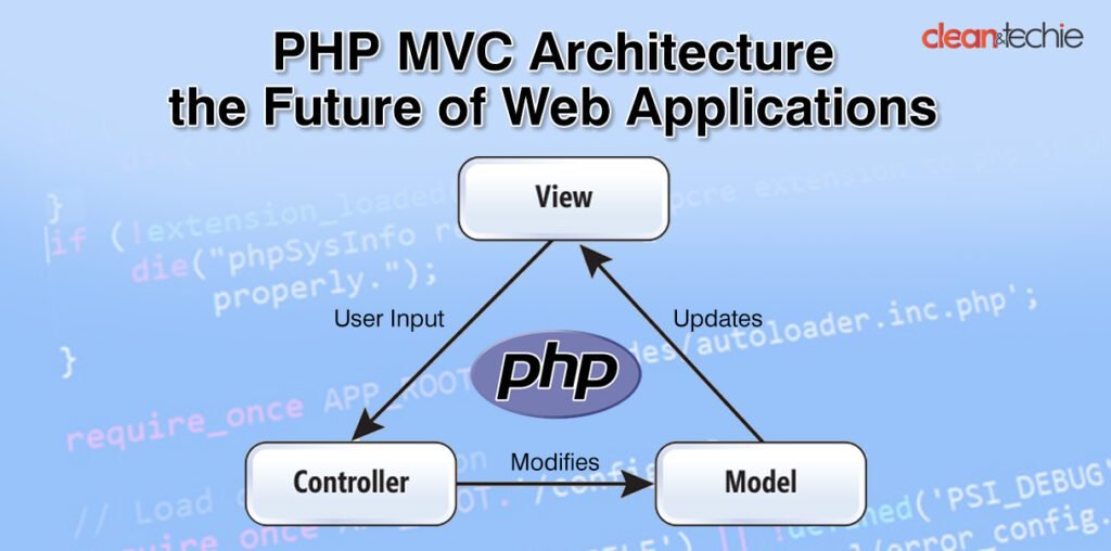 PHP MVC Architecture